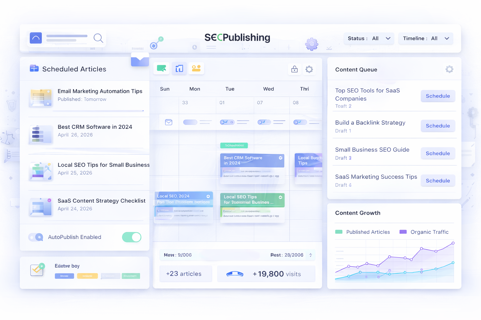 A modern SEO publishing dashboard showing scheduled articles, automated content flow, publishing calendars, and growth indicators across a content system.