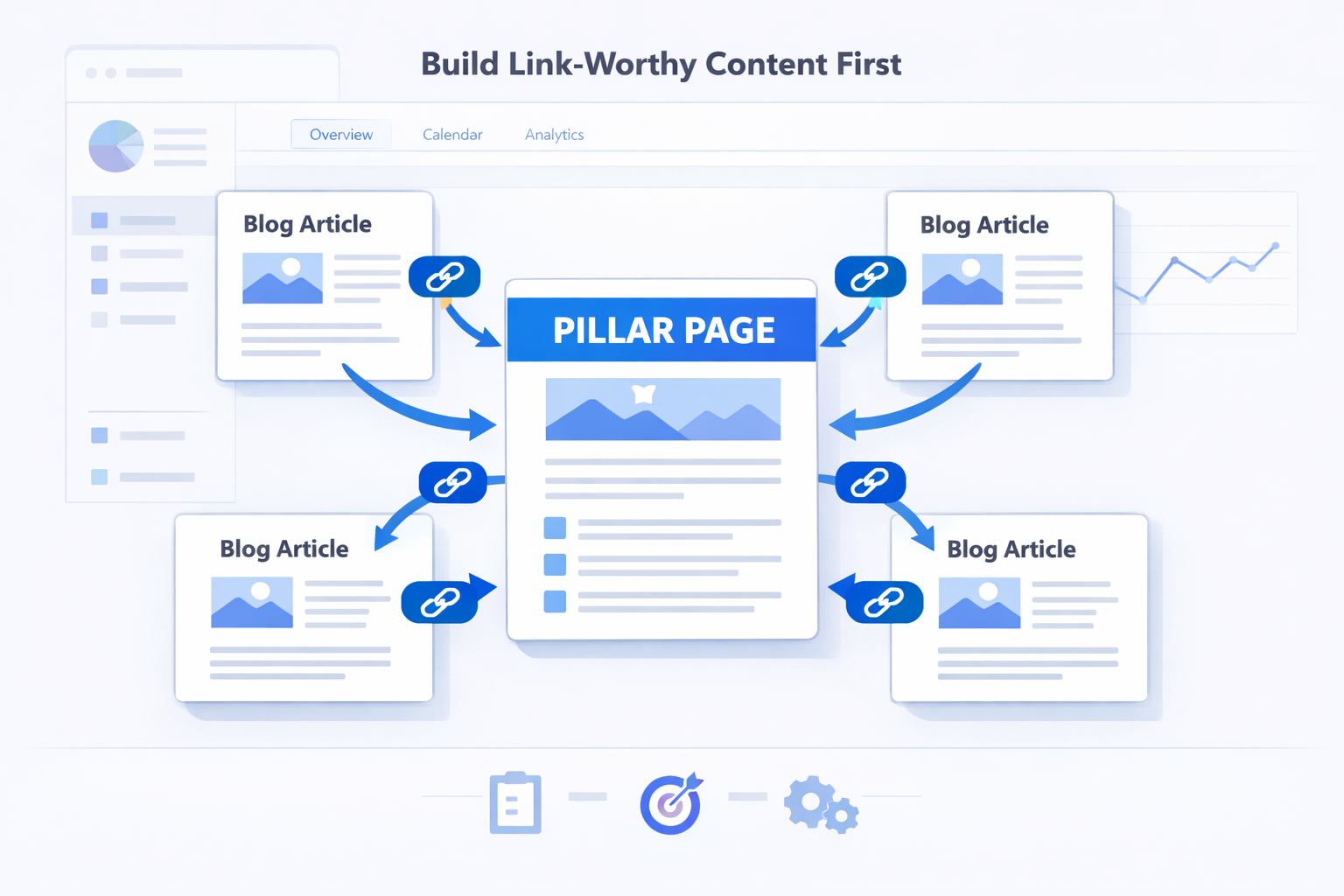 A modern SEO content planning workspace showing pillar pages, supporting articles, and backlink opportunities mapped across a website.